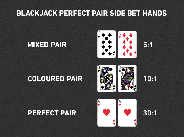 Side bets in blackjack